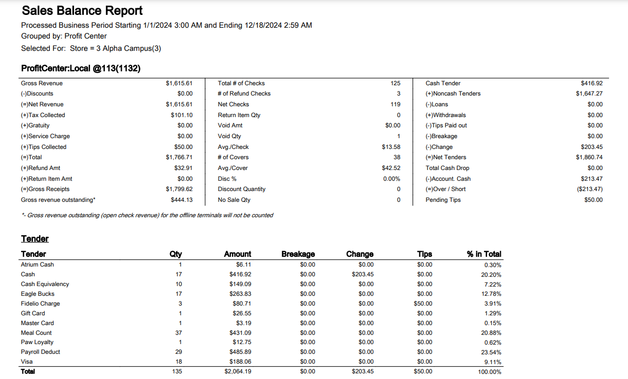 A screenshot of a report

Description automatically generated